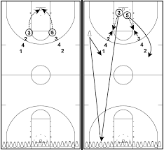 73 basketball drills for players and