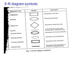 Er Diagram Symbols Ppt Schematics Online