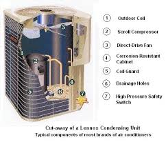air conditioning hvac design hvac