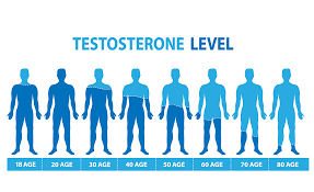 how testosterone replacement therapy