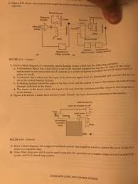 Understanding central heating systems dec13 a central heating system can at first appear complicated, understanding the controls and system components, along with type of system. Solved 6 Figure 4 33 Shows Two Systems That Might Be Used Chegg Com