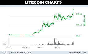 Litecoin Price Prediction Ltc To End 2017 Year At 200