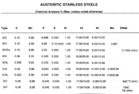 303 Stainless Steel Is It A Good Choice For Brazing