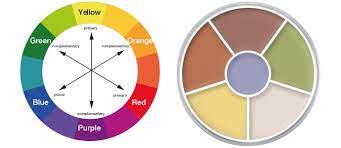 color theory advanced kryolan