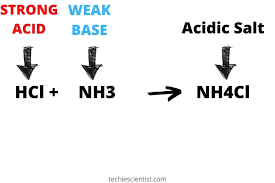 Ph Of Nh4cl Acidic Or Basic