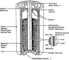 Ammonium Chloride An Overview
