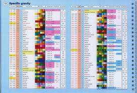 21 You Will Love Dichroscope Color Chart