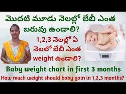 baby weight gain in 1st 3 months