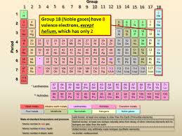 valence electrons presentation chemistry