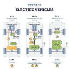 electric vehicles 101 understanding