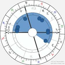 Joseph Biden Birth Chart Horoscope Date Of Birth Astro