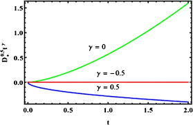 Solution of fractional Volterra–Fredholm integro-differential equations  under mixed boundary conditions by using the HOBW method | Advances in  Continuous and Discrete Models | Full Text