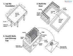 Diy Outdoor Fireplace Backyard Fireplace