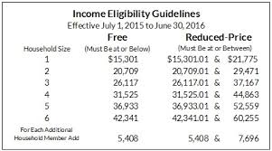 Wdpi Income Eligibility Guidelines Announced For School And