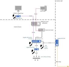 Related with cat5e wiring diagram end. Gigabit Mn Wiring Topics