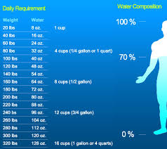 How Much Water Should I Drink Water Consumption Water