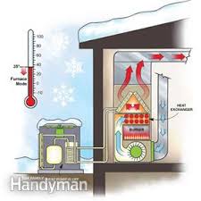 An earth ground lug is located to. Efficient Heating Duel Fuel Heat Pump Diy Family Handyman