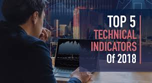 Top 5 Technical Indicators Of 2018 Stockmetrix Medium