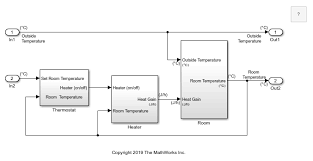 Model House Heating System Matlab