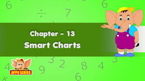 Smart Charts Summary English Class 3 Video Edurev