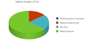 Medical Internet Marketing Business Plan - Market Analysis Summary