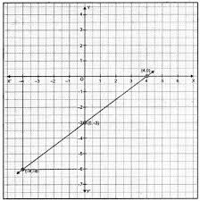 linear equations for two variables