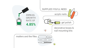 how to start press on nail business