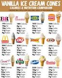 which-ice-cream-cone-is-healthiest