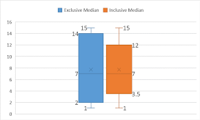 Visualize Statistics With Histogram Pareto And Box And