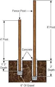 Fence Post Hole Depth In 2019 Building A Fence Wood Fence