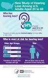 Quick Statistics About Hearing | NIDCD