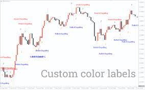 candlestick pattern indicator for mt4