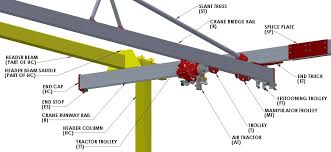 g rail bridge crane components crane