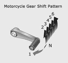 using motorcycle gears motorcycle