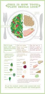 A Healthy Meal For A Whole Food Diet Think Eat Be Healthy gambar png