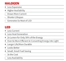 quick tech halogen vs led which one