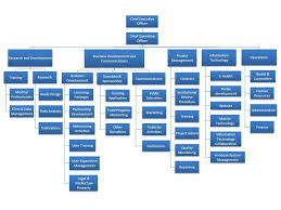 Adf Website Organization Chart Chart Bar Chart