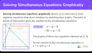 Solving Simultaneous Equations