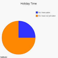Holiday Time Imgflip