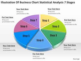 Business Flow Charts Examples Of Statistical Analysis 7