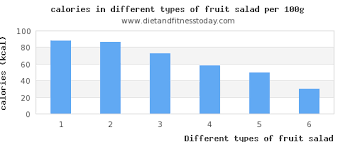 Calories In Fruit Salad Per 100g Diet And Fitness Today