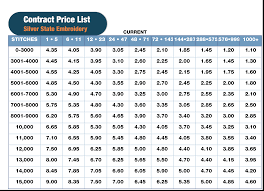 Expert Contract Embroidery Pricing Chart Contract Embroidery