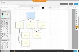 Usability Tips Online Diagrams And Flowcharts Lucidchart