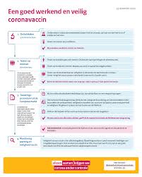 Van hard getroffen naar de nederland hard getroffen. Coronavaccinatie Communicatiemiddelen Vaccinatie Tegen Het Coronavirus Rijksoverheid Nl