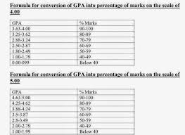 Convert Cgpa Into Percentage According To Hec Pk Best