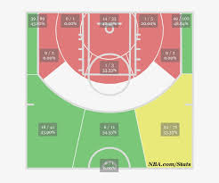 Ray Allens Shot Chart Basketball Court Heat Map
