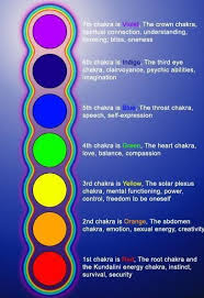 Mood Ring Colors Chart
