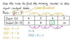 missing number in an input output table