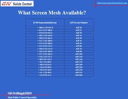 Screen Mesh Size And Api Size