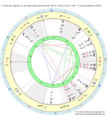 Birth Chart Jim Morrison Sagittarius Zodiac Sign Astrology